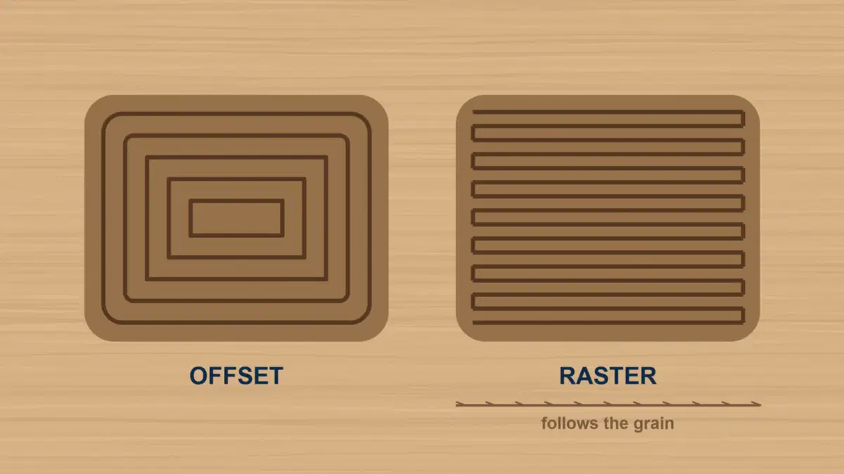 An offset toolpath spiralling inward beside a raster toolpath running in parallel passes along the wood grain