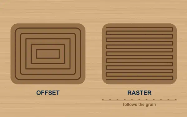 An offset toolpath spiralling inward beside a raster toolpath running in parallel passes along the wood grain